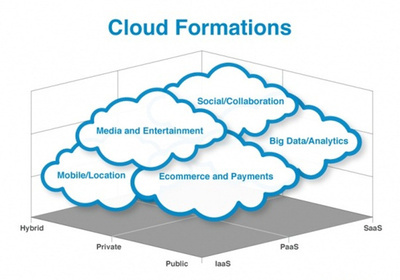 阿里云攜手廣電行業，年內推動兩百余家電視臺接入云端服務